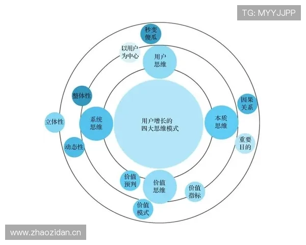 易博体育安全保障措施全解析：用户资金与个人信息保护
